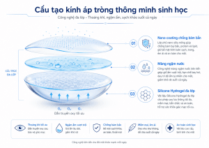 Cơ chế màng phủ bảo vệ giữ độ ẩm tối ưu chống khô mắt khi dùng điện thoại.